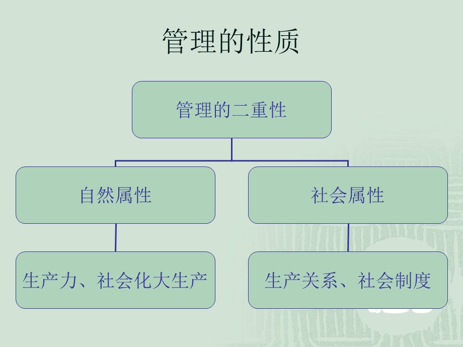 管理的前提与本质.ppt_第2页