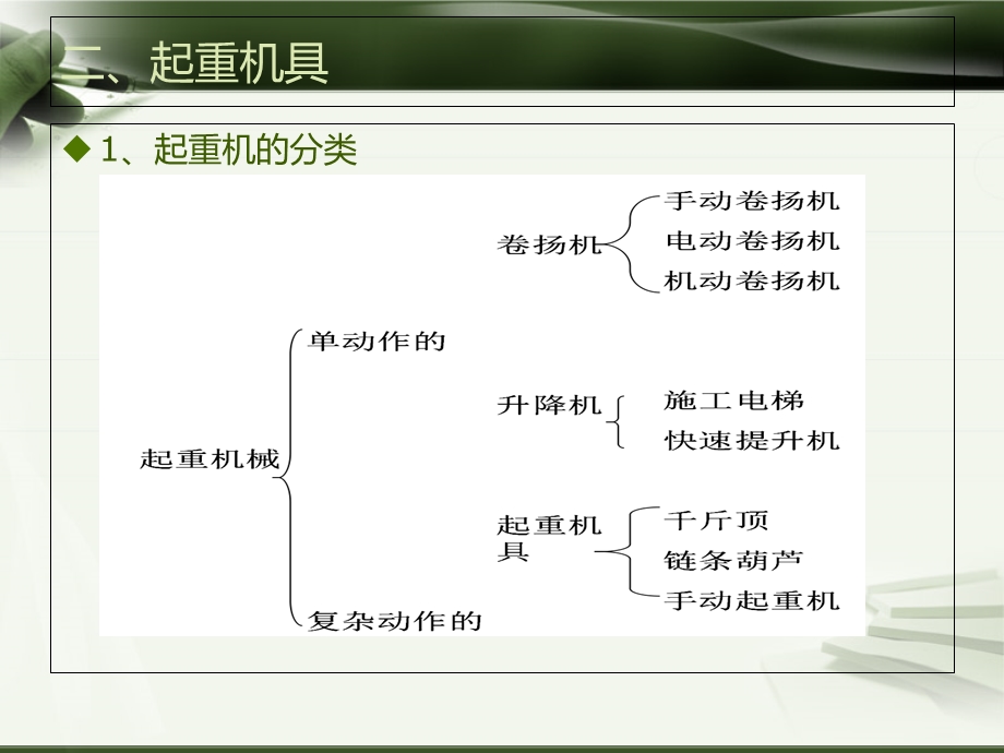 起重工安全教育培训教材.ppt_第3页