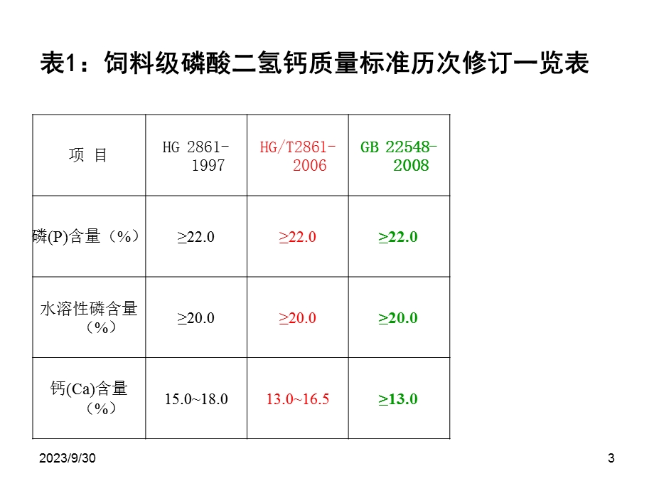 饲料级磷酸二氢钙国家质量标准-霍启光.ppt_第3页