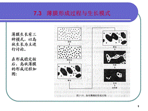 薄膜物理与技术.ppt