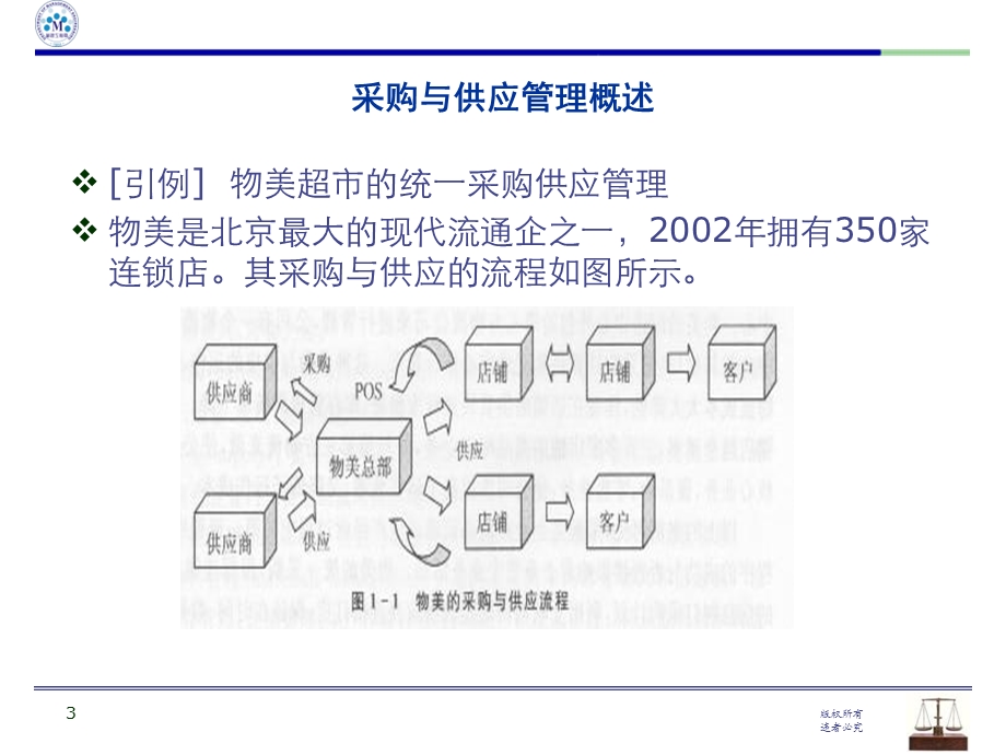 采购与仓储管理CH.ppt_第3页