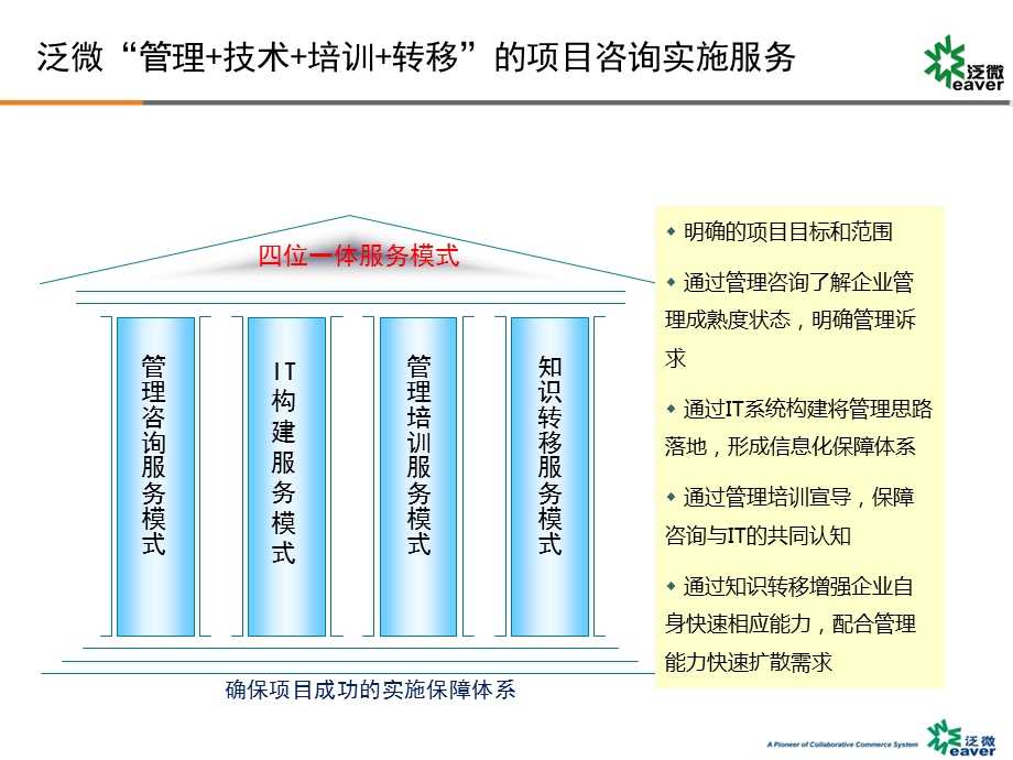 泛微OA系统实施方案.ppt_第2页