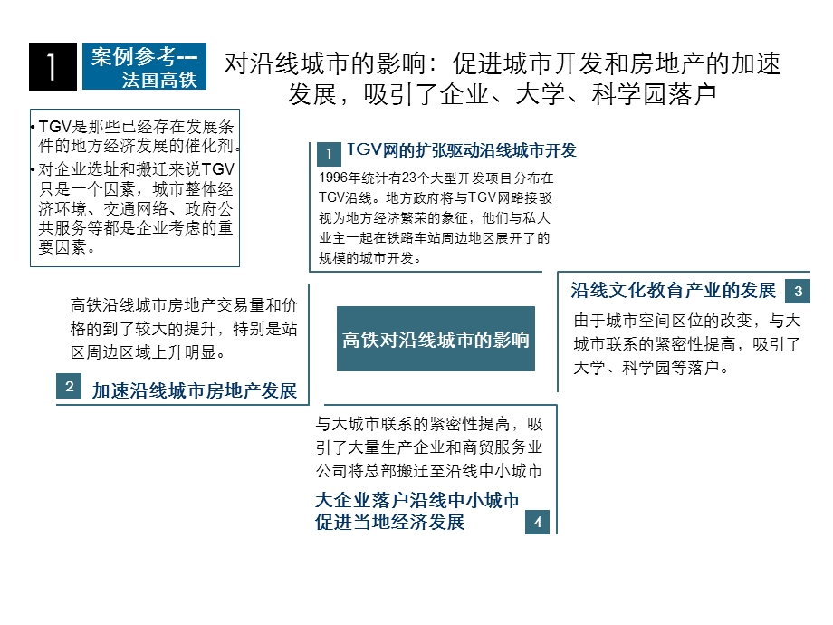 高铁物业案例研究.ppt_第3页