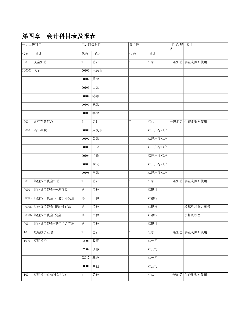 第四章会计科目表及报表.doc_第2页