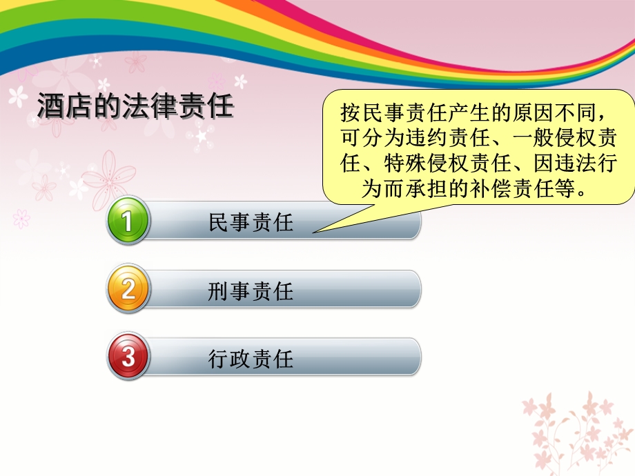 饭店的法律责任.ppt_第3页