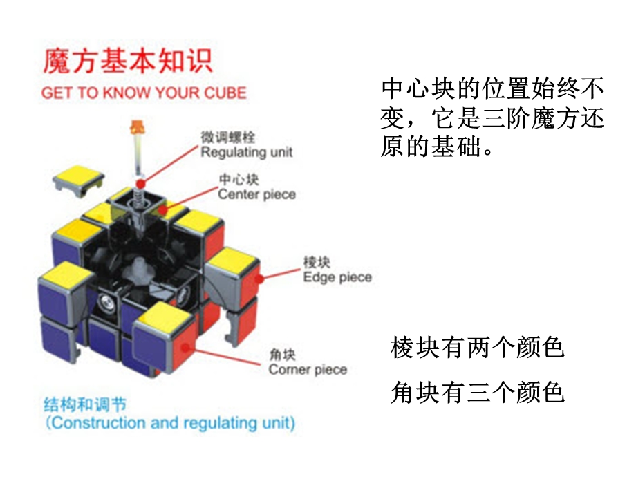 魔方层先法还原步骤.ppt_第2页