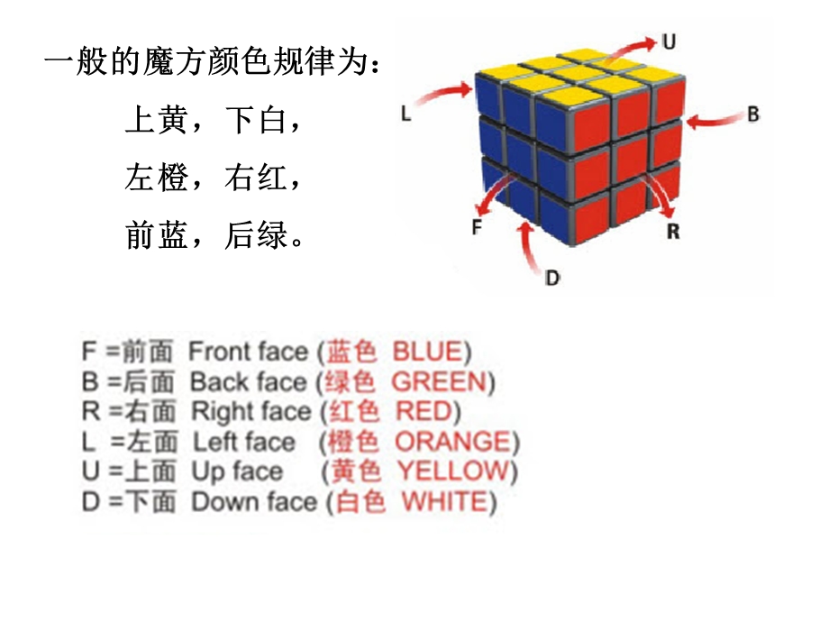 魔方层先法还原步骤.ppt_第3页