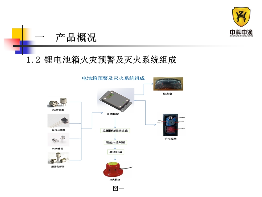 通用型电池箱预警及灭火装置.ppt_第3页