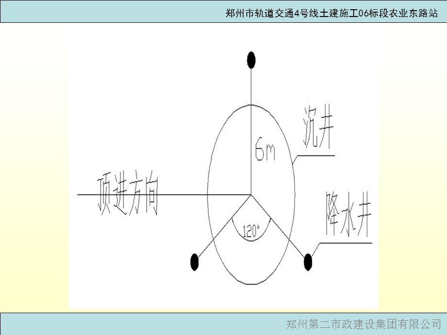 沉井专项施工方案.ppt_第3页