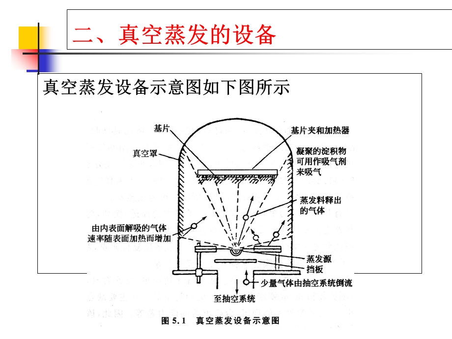 薄膜的物理气相沉积(Ⅰ)-蒸发法.ppt_第3页