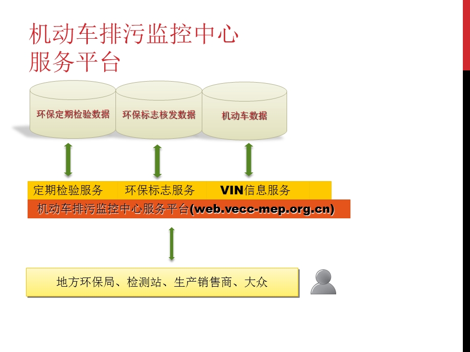 车辆识别代码(VIN)信息报送.ppt_第3页