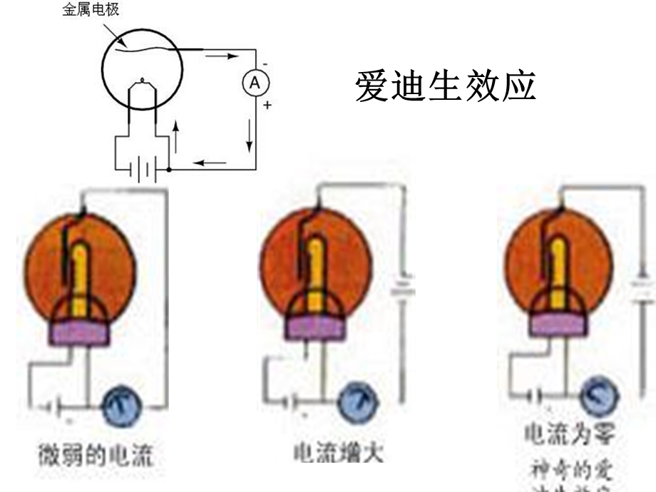 电子元器件基本知识.ppt_第3页