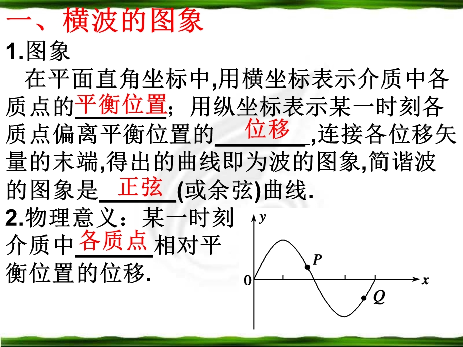 波动图象专题课件.ppt_第3页