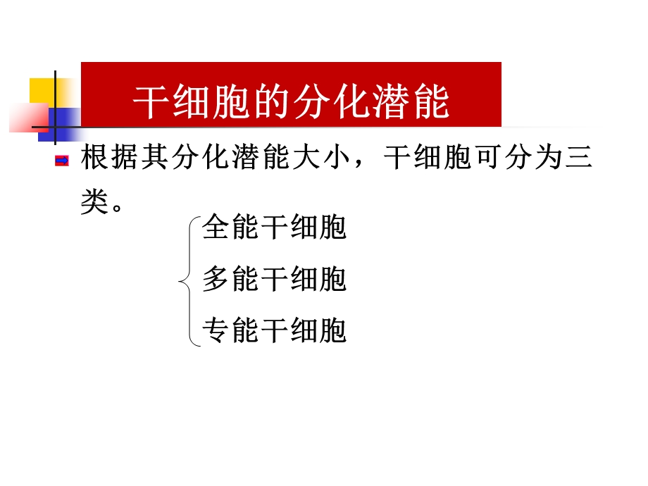 肝硬化干细胞治疗.ppt_第3页