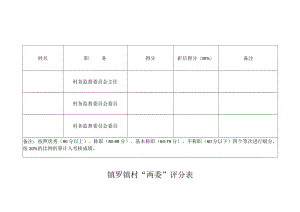 镇罗镇村“两委”评分表.docx