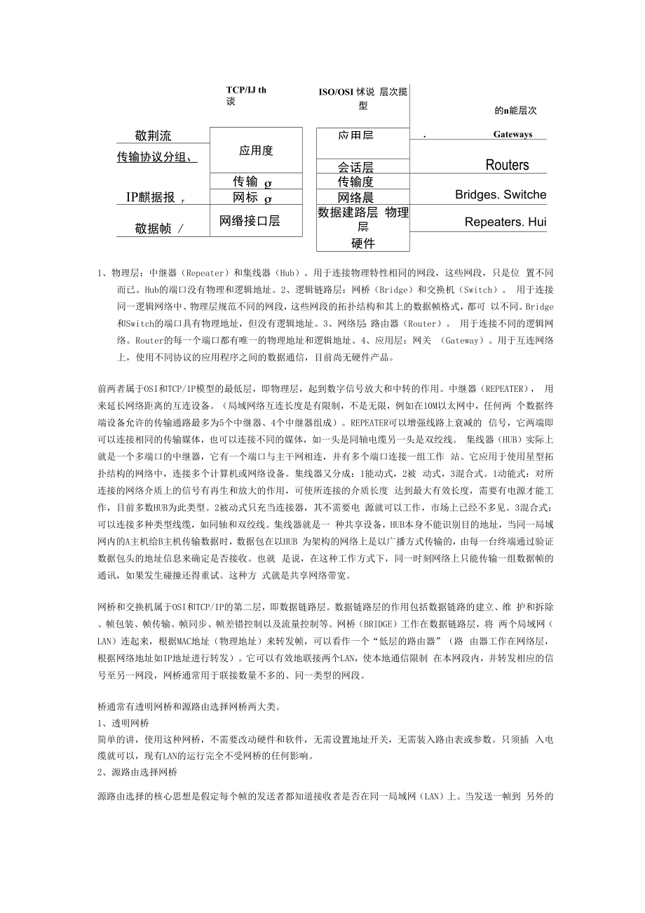 各连接设备的区别和功能.docx_第1页