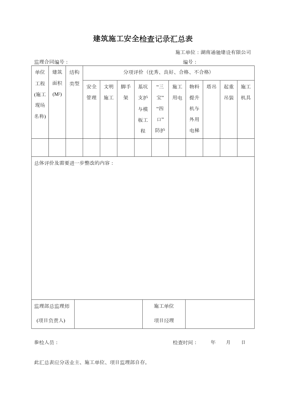 工程监理安全检查记录表83265.doc_第2页