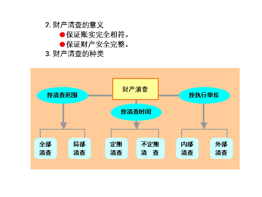 财产清查会计基础.ppt_第3页