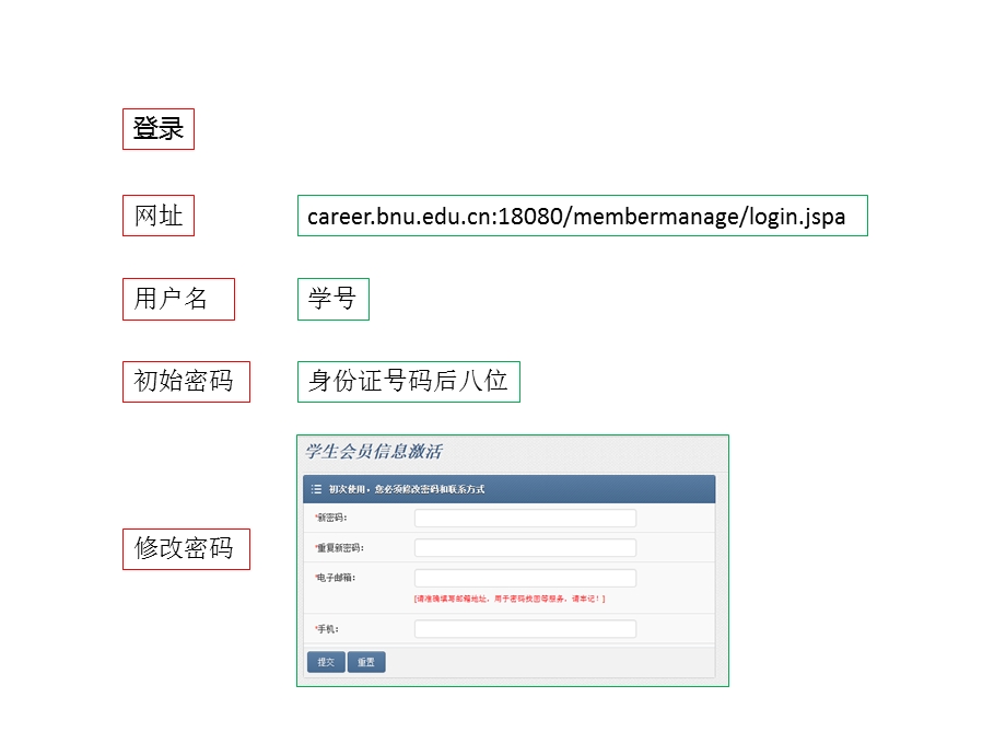 毕业生就业派遣说明(毕业生版).ppt_第2页