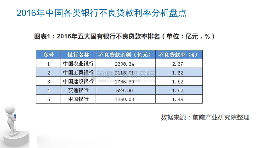 违法发放贷款罪专题讲座.ppt_第3页