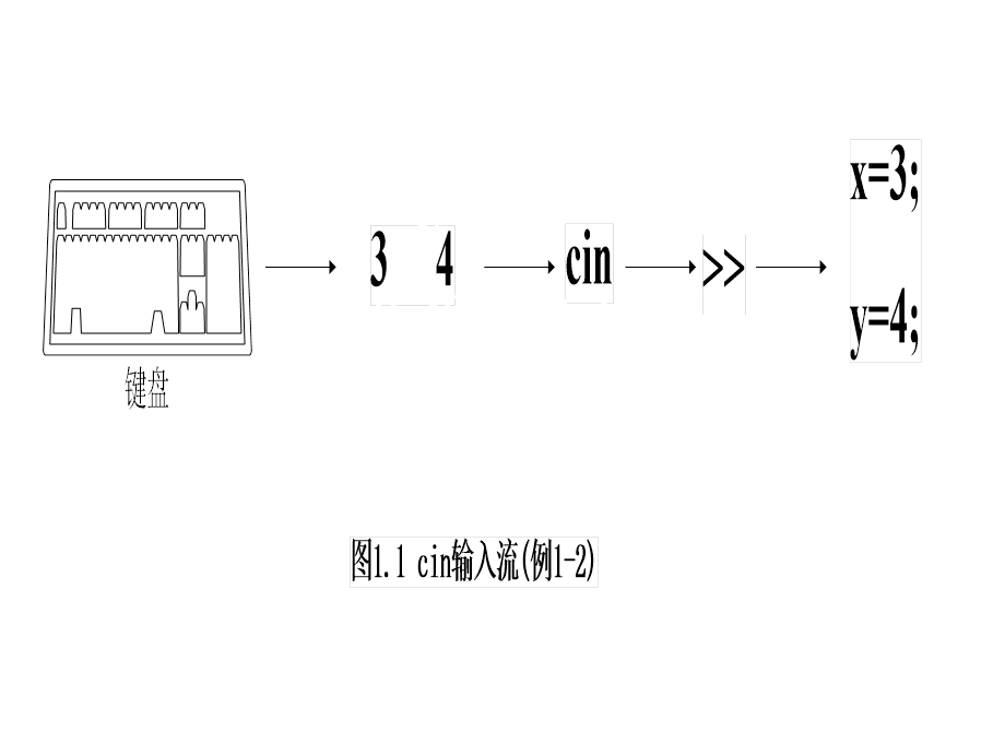 程序的基本结构.ppt_第2页