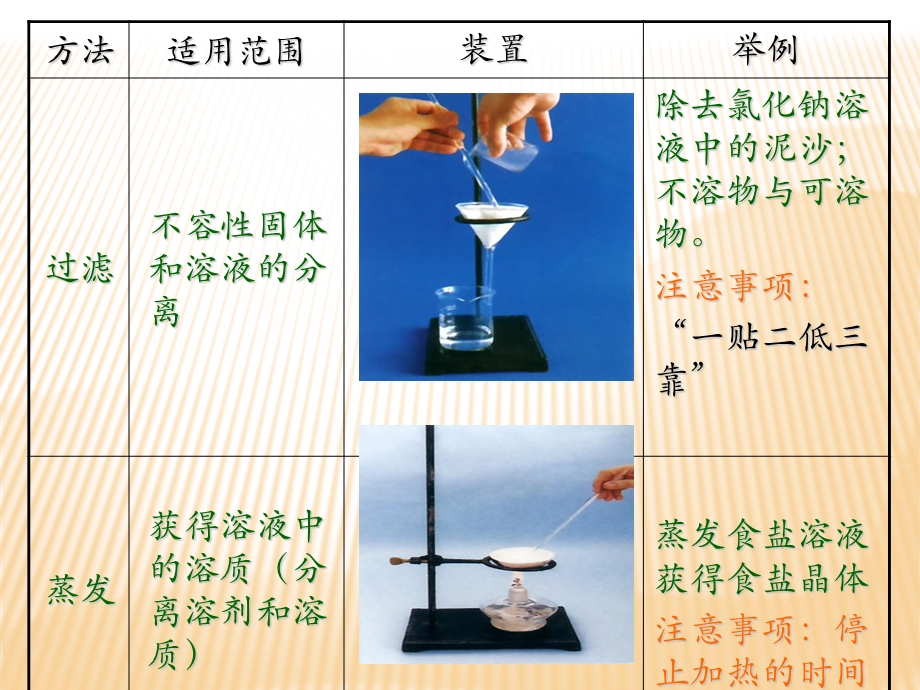 高一化学必修1复习课件.ppt_第3页