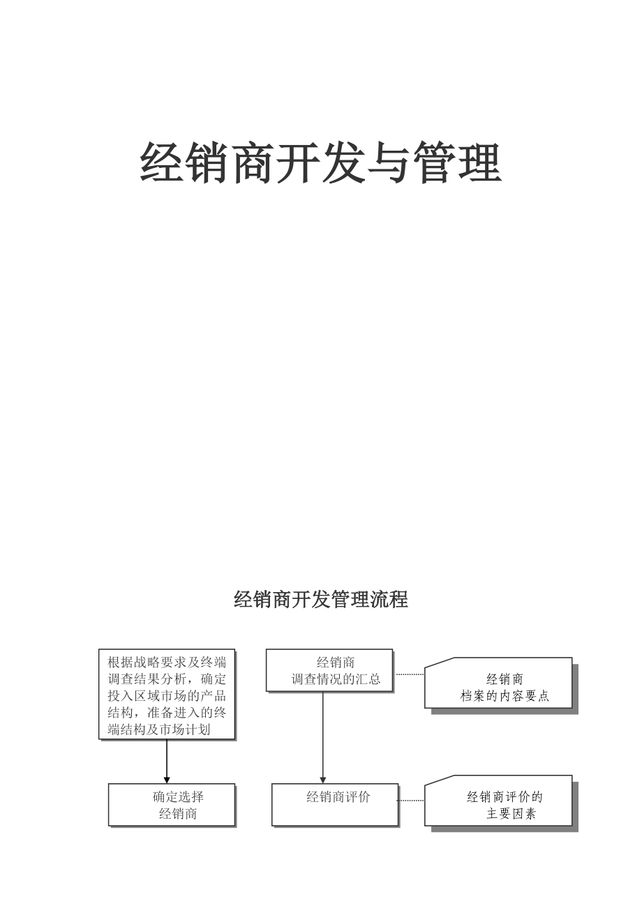 经销商开发与管理.doc_第2页