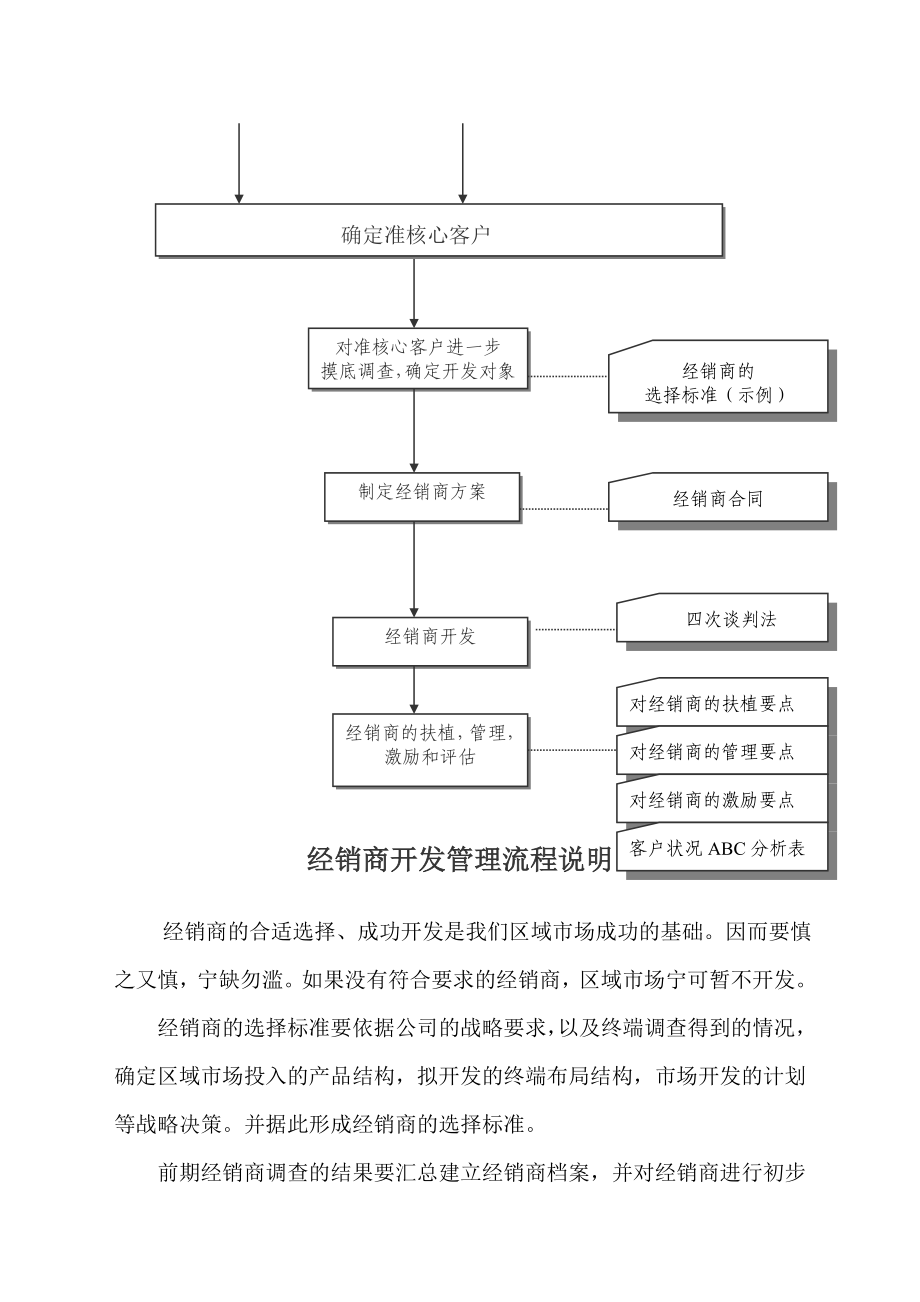 经销商开发与管理.doc_第3页