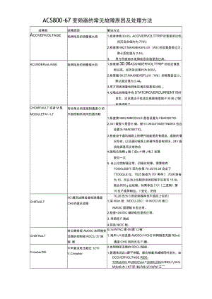 变频器常见故障原因及处理方法.docx