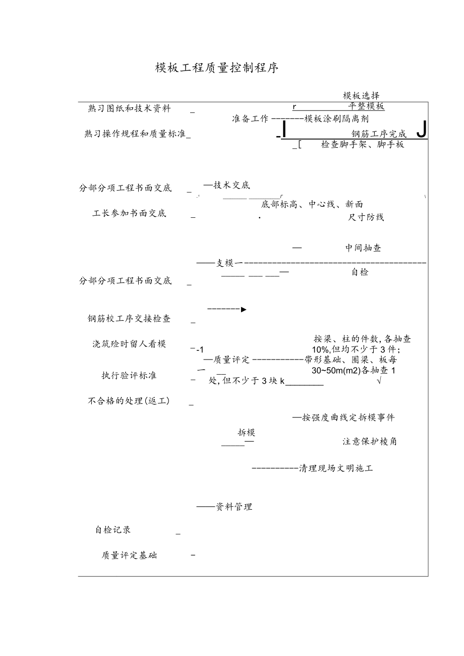 模板工程质量控制程序工程文档范本.docx_第1页