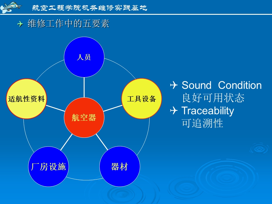 航空维修工作中常用工具和量具.ppt_第2页