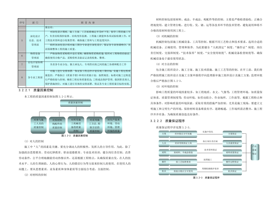 工程质量保证措施70.doc_第2页