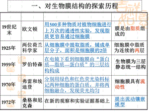 高一生物物质跨膜运输的方式.ppt