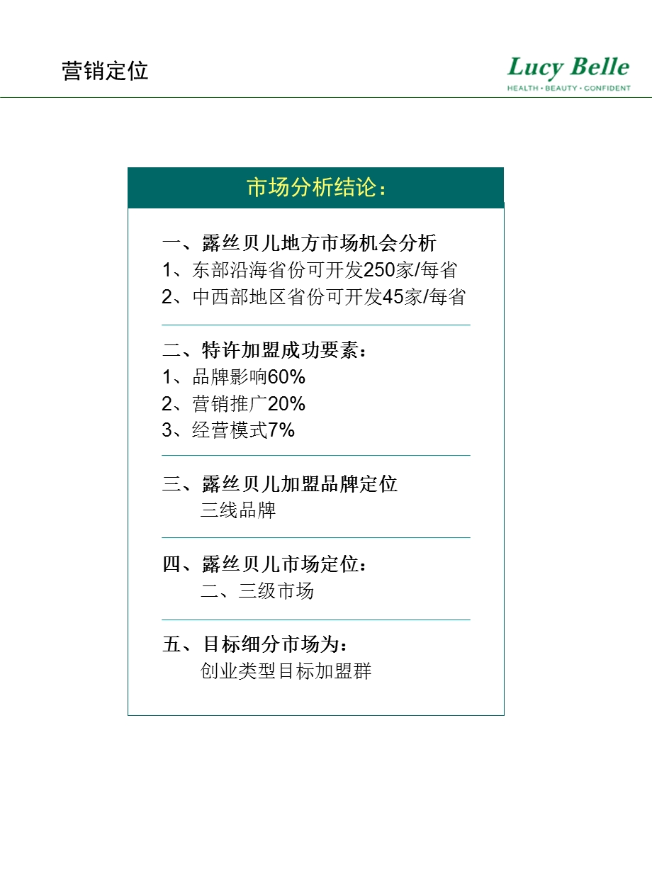 美容加盟营销执行方案.ppt_第3页