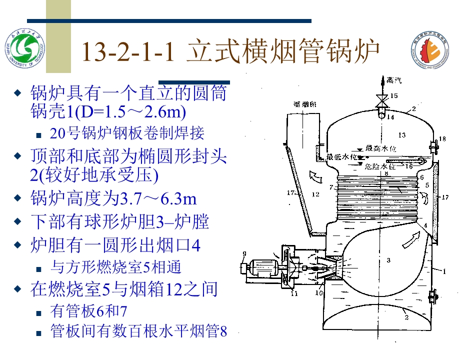 船舶辅锅炉的结构与附.ppt_第3页