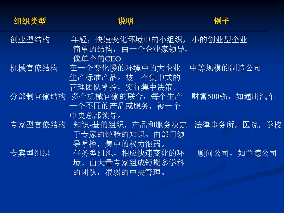 管理信息系统理论.ppt_第3页