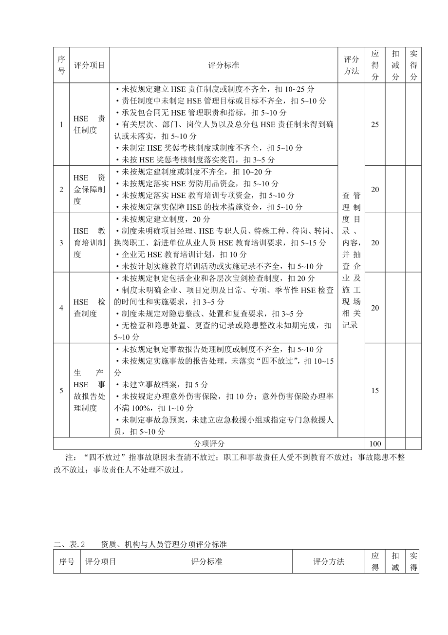 施工现场HSE管理检查规定.doc_第3页