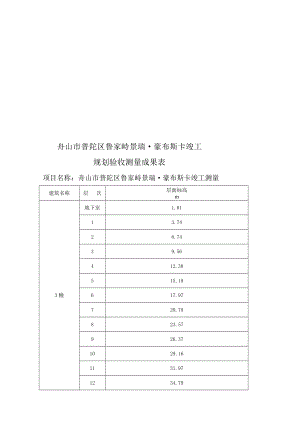 [复习]建筑工程竣工规划验收测量成果表.doc