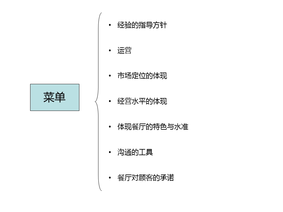 餐饮菜单培训-一本万利.ppt_第3页