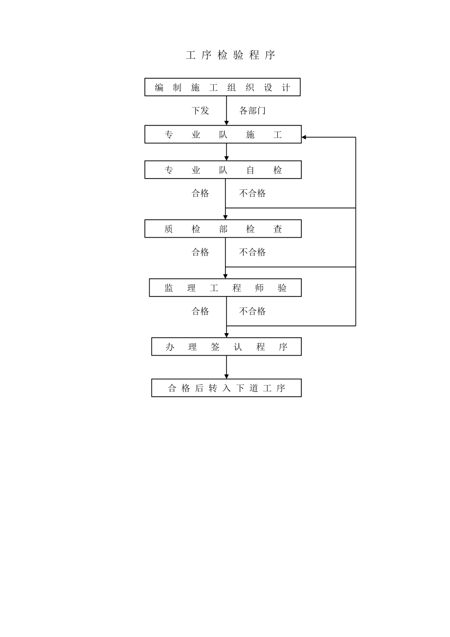 组 织 机 构 图及施工工艺图.doc_第3页