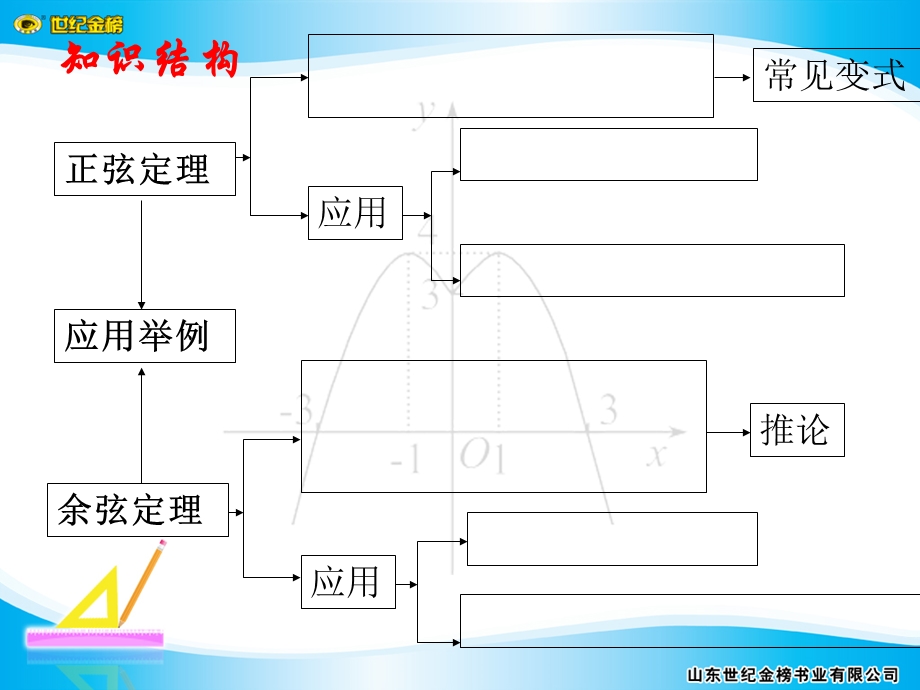 角形问题常见类型.ppt_第2页