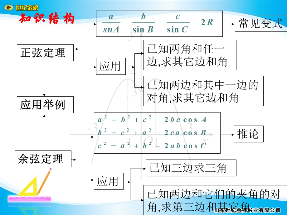 角形问题常见类型.ppt_第3页