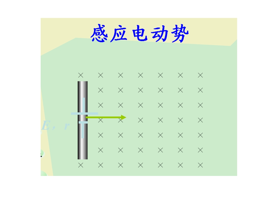 高二物理法拉第电磁感应定律(教学课件2019).ppt_第3页