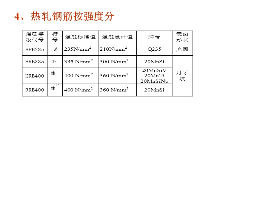 钢筋混凝土工程(钢筋部分).ppt_第3页