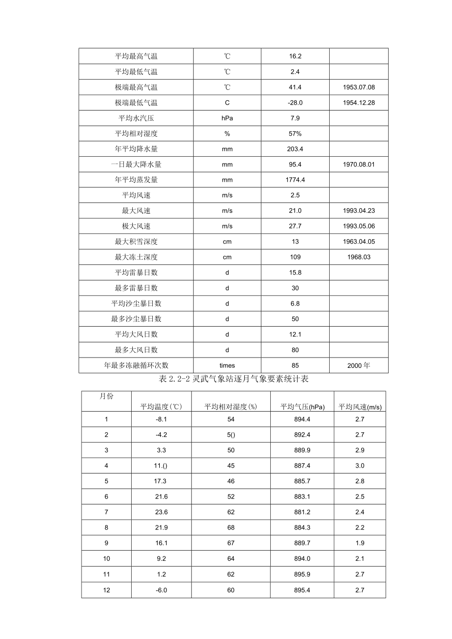 2023年整理-某电厂一期×MW工程技术合同模板.docx_第2页