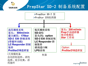 瓦里安系列10-瓦里安制备色谱系统概述.ppt