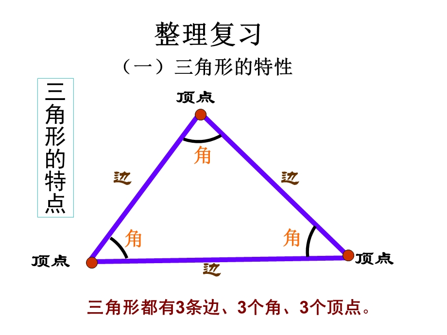 角形整理和复习.ppt_第2页