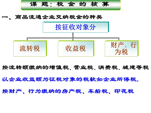 章节题税金核算.ppt