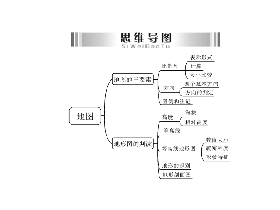 部分地球与地图专题二地.ppt_第3页