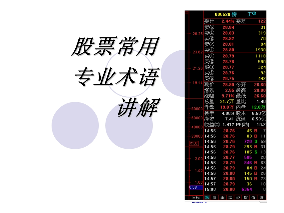 股票常用专业术语.ppt_第1页